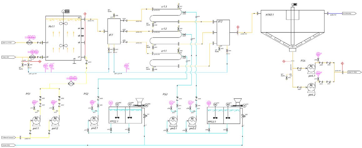 Portfolio wastewater treatment plant