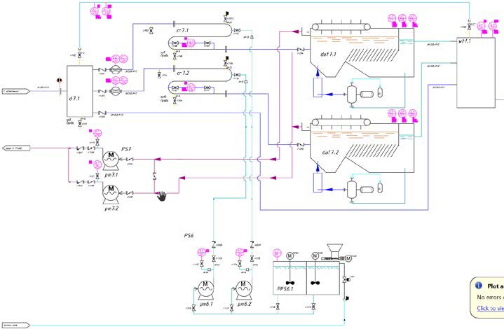Portfolio wastewater treatment plant